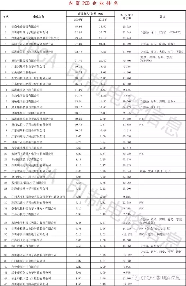 PP电子(中国)有限公司官网